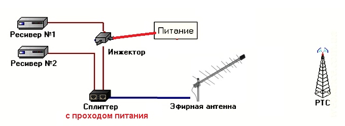 Питание активной антенны от телевизора схема